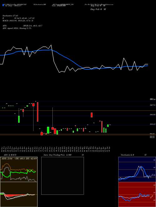Chart Sec Red (SHRIRAMFIN_ZH)  Technical (Analysis) Reports Sec Red [