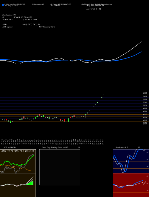 Chart Shubhlaxmi Jewel (SHUBHLAXMI_SM)  Technical (Analysis) Reports Shubhlaxmi Jewel [