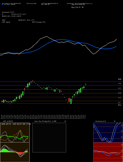 Chart Shubhlaxmi Jewel (SHUBHLAXMI_ST)  Technical (Analysis) Reports Shubhlaxmi Jewel [