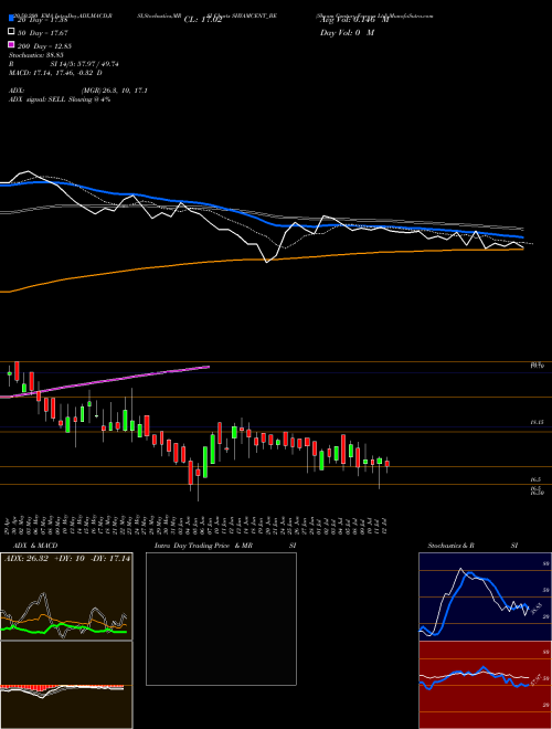 Shyam Century Ferrous Ltd SHYAMCENT_BE Support Resistance charts Shyam Century Ferrous Ltd SHYAMCENT_BE NSE
