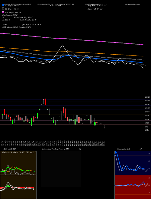 Sical Logistics Limited SICALLOG_BE Support Resistance charts Sical Logistics Limited SICALLOG_BE NSE