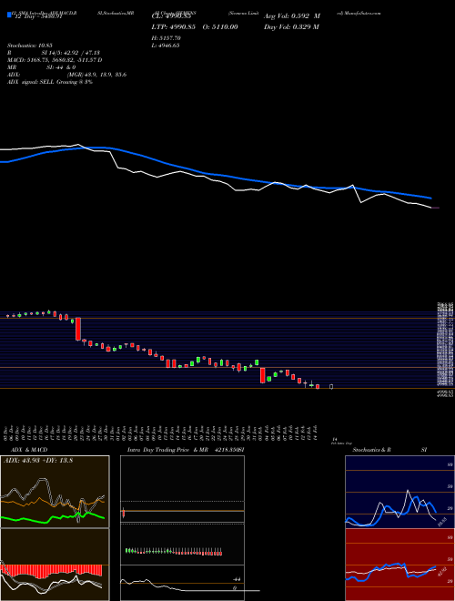 Chart Siemens (SIEMENS)  Technical (Analysis) Reports Siemens [