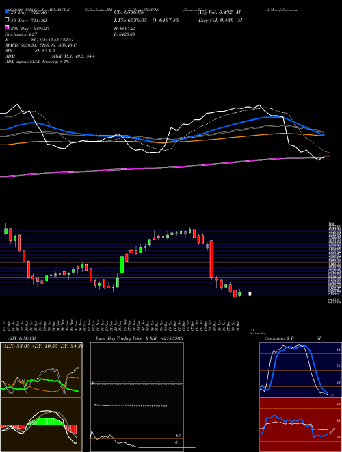 Siemens Limited SIEMENS Support Resistance charts Siemens Limited SIEMENS NSE