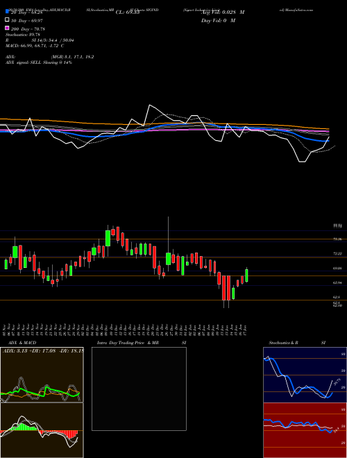 Signet Industries Limited SIGIND Support Resistance charts Signet Industries Limited SIGIND NSE