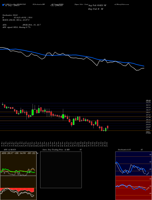 Chart Sigma Solve (SIGMA)  Technical (Analysis) Reports Sigma Solve [