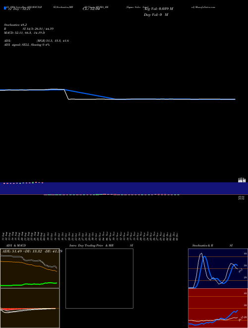 Chart Sigma Solve (SIGMA_BE)  Technical (Analysis) Reports Sigma Solve [