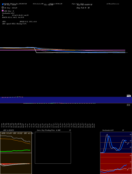 Sigma Solve Limited SIGMA_BE Support Resistance charts Sigma Solve Limited SIGMA_BE NSE