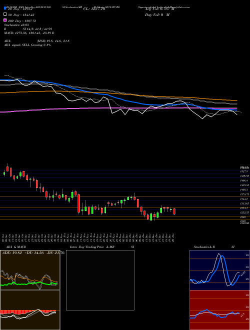 Signatureglobal India Ltd SIGNATURE Support Resistance charts Signatureglobal India Ltd SIGNATURE NSE