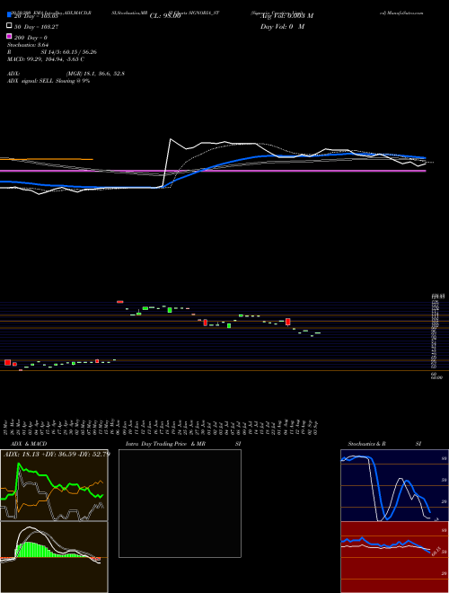 Signoria Creation Limited SIGNORIA_ST Support Resistance charts Signoria Creation Limited SIGNORIA_ST NSE