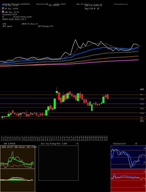 Silgo Retail Limited SILGO Support Resistance charts Silgo Retail Limited SILGO NSE