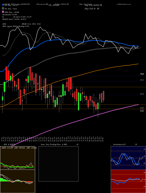 Silgo Retail Limited SILGO_BE Support Resistance charts Silgo Retail Limited SILGO_BE NSE