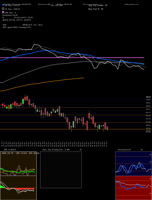 Sil Investments Limited SILINV_BE Support Resistance charts Sil Investments Limited SILINV_BE NSE