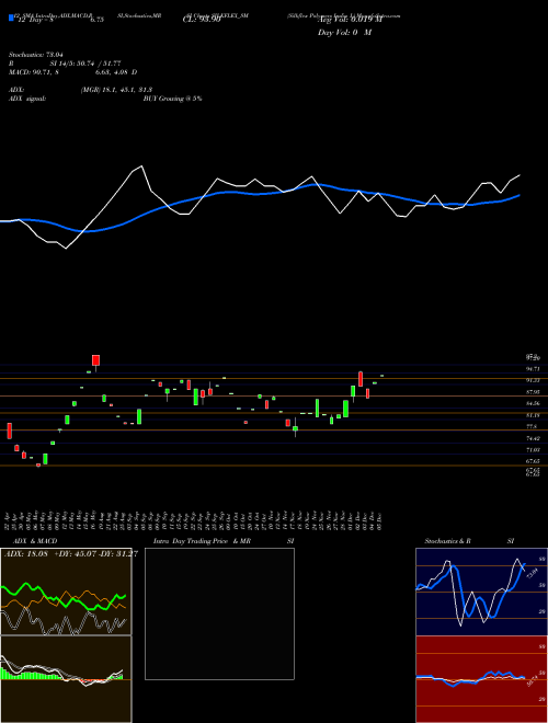 Chart Silkflex Polymers (SILKFLEX_SM)  Technical (Analysis) Reports Silkflex Polymers [