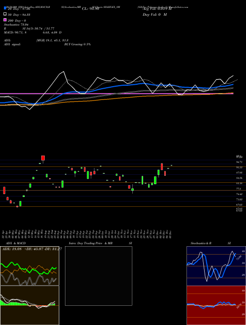 Silkflex Polymers India L SILKFLEX_SM Support Resistance charts Silkflex Polymers India L SILKFLEX_SM NSE