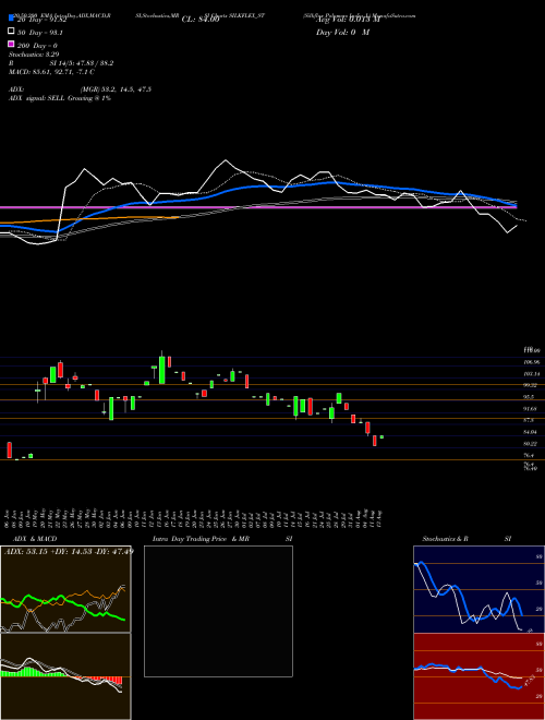 Silkflex Polymers India L SILKFLEX_ST Support Resistance charts Silkflex Polymers India L SILKFLEX_ST NSE