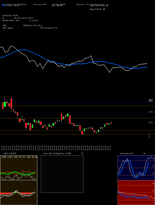 Chart Birlaslamc Silver (SILVER)  Technical (Analysis) Reports Birlaslamc Silver [