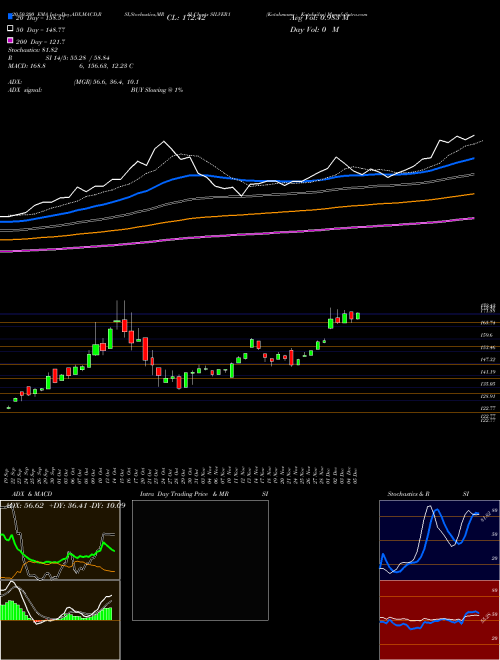 Kotakmamc - Kotaksilve SILVER1 Support Resistance charts Kotakmamc - Kotaksilve SILVER1 NSE
