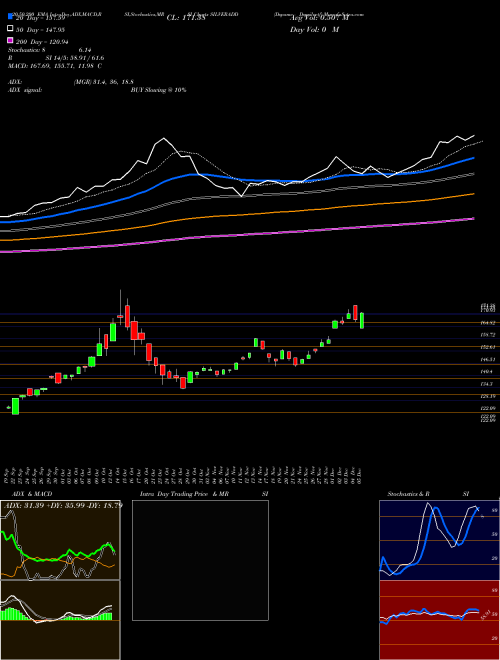 Dspamc - Dspsilvetf SILVERADD Support Resistance charts Dspamc - Dspsilvetf SILVERADD NSE