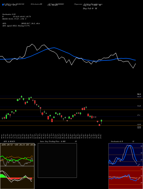 Chart Nipponamc Netfsilver (SILVERBEES)  Technical (Analysis) Reports Nipponamc Netfsilver [