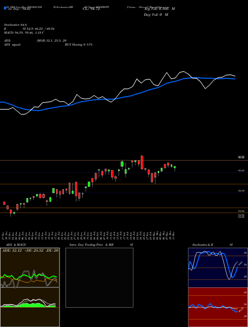 Chart Utiamc Silveretf (SILVERETF)  Technical (Analysis) Reports Utiamc Silveretf [