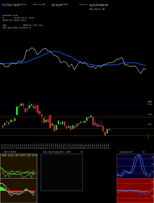 Chart Icicipramc Icicisilve (SILVERIETF)  Technical (Analysis) Reports Icicipramc Icicisilve [