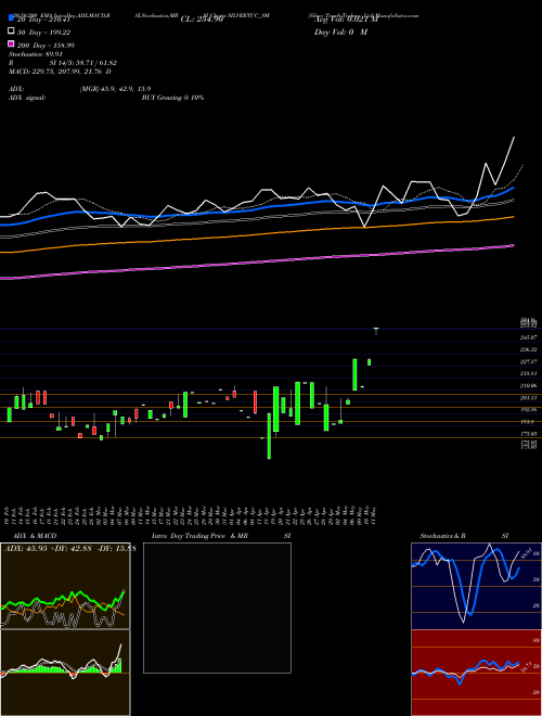 Silver Touch Techno Ltd SILVERTUC_SM Support Resistance charts Silver Touch Techno Ltd SILVERTUC_SM NSE