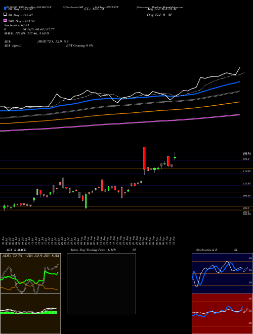 Miraeamc - Masilver SILVRETF Support Resistance charts Miraeamc - Masilver SILVRETF NSE