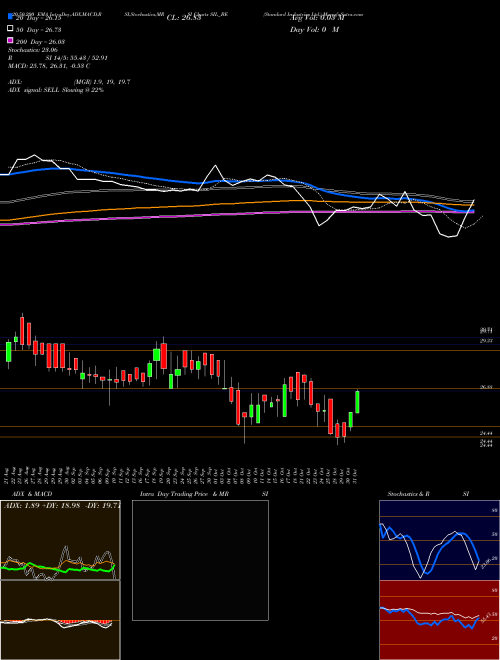 Standard Industries Ltd. SIL_BE Support Resistance charts Standard Industries Ltd. SIL_BE NSE