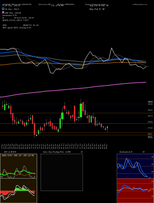 Simplex Infrastructures Limited SIMPLEXINF Support Resistance charts Simplex Infrastructures Limited SIMPLEXINF NSE