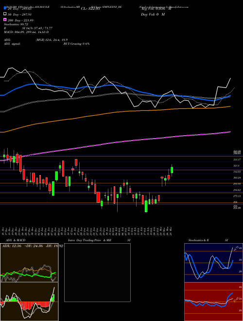 Simplex Infrastructures L SIMPLEXINF_BE Support Resistance charts Simplex Infrastructures L SIMPLEXINF_BE NSE