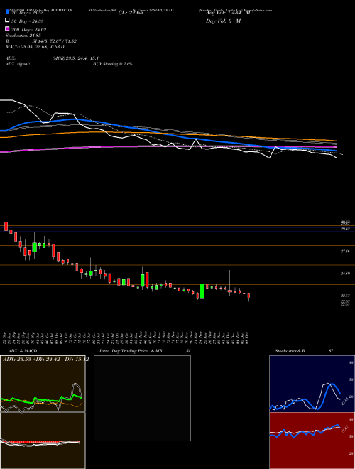 Sindhu Trade Links Ltd SINDHUTRAD Support Resistance charts Sindhu Trade Links Ltd SINDHUTRAD NSE
