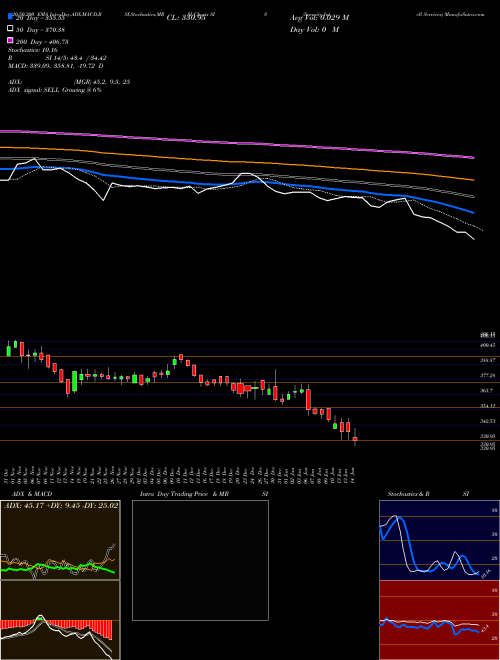 Security Intell Services SIS Support Resistance charts Security Intell Services SIS NSE