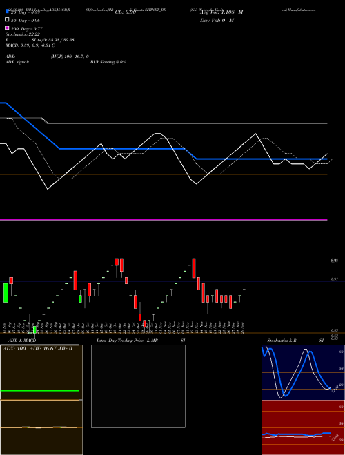 Siti Networks Limited SITINET_BE Support Resistance charts Siti Networks Limited SITINET_BE NSE