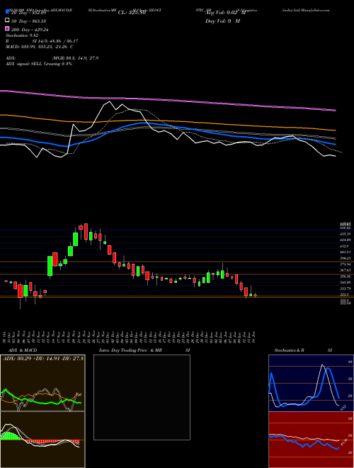 S J Logistics (india) Ltd SJLOGISTIC_SM Support Resistance charts S J Logistics (india) Ltd SJLOGISTIC_SM NSE