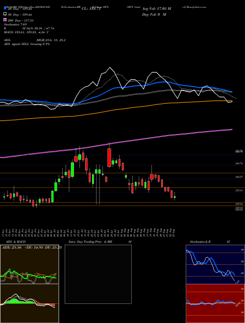 SJVN Limited SJVN Support Resistance charts SJVN Limited SJVN NSE