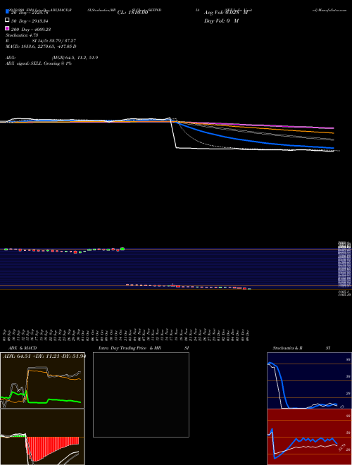 SKF India Limited SKFINDIA Support Resistance charts SKF India Limited SKFINDIA NSE