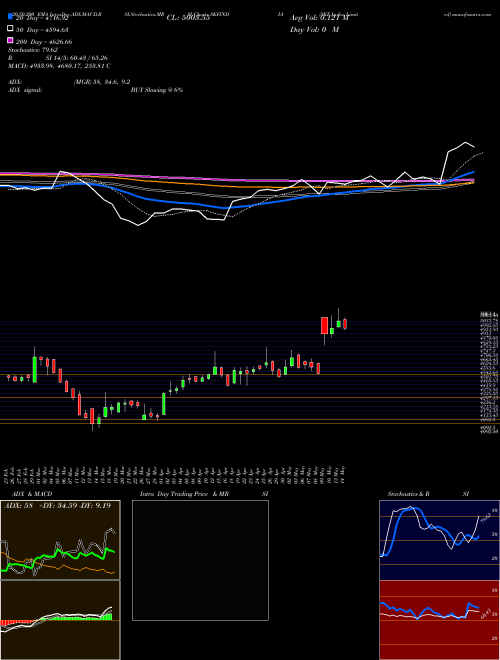 SKF India Limited SKFINDIA Support Resistance charts SKF India Limited SKFINDIA NSE