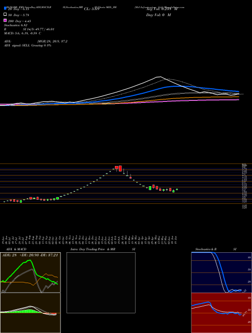 Skil Infrastructure Ltd. SKIL_BE Support Resistance charts Skil Infrastructure Ltd. SKIL_BE NSE
