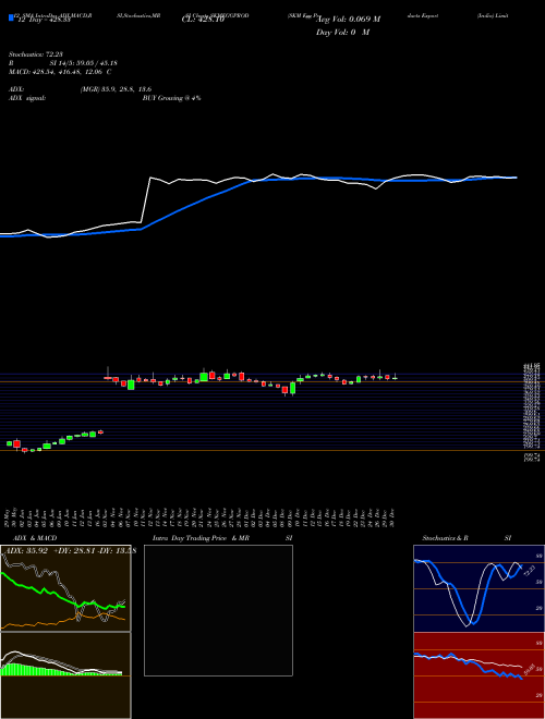 Chart Skm Egg (SKMEGGPROD)  Technical (Analysis) Reports Skm Egg [
