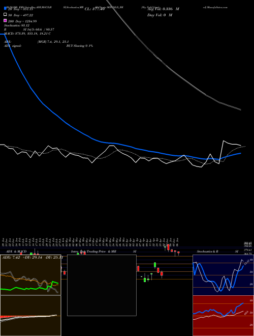 Sky Gold Limited SKYGOLD_BE Support Resistance charts Sky Gold Limited SKYGOLD_BE NSE