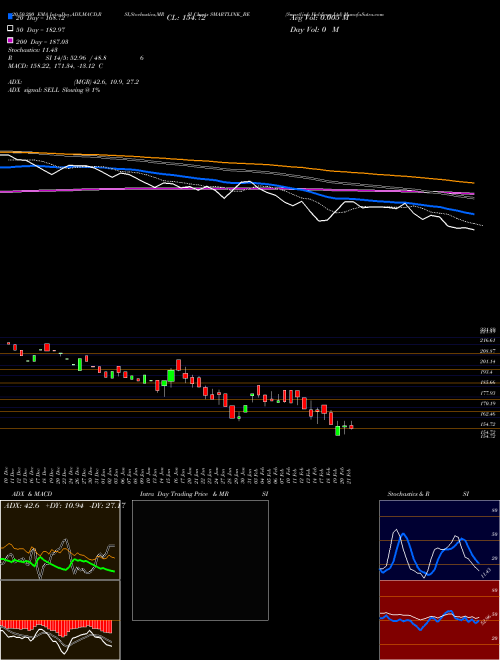 Smartlink Holdings Ltd SMARTLINK_BE Support Resistance charts Smartlink Holdings Ltd SMARTLINK_BE NSE