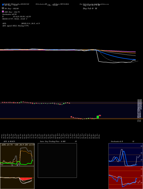 Smc Global Securities Ltd SMCGLOBAL Support Resistance charts Smc Global Securities Ltd SMCGLOBAL NSE