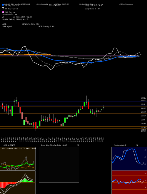 Sarthak Metals Limited SMLT_BE Support Resistance charts Sarthak Metals Limited SMLT_BE NSE