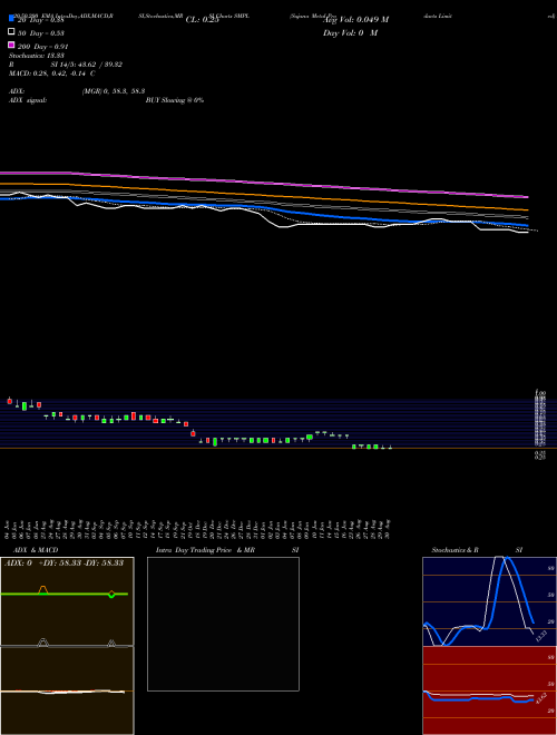 Sujana Metal Products Limited SMPL Support Resistance charts Sujana Metal Products Limited SMPL NSE