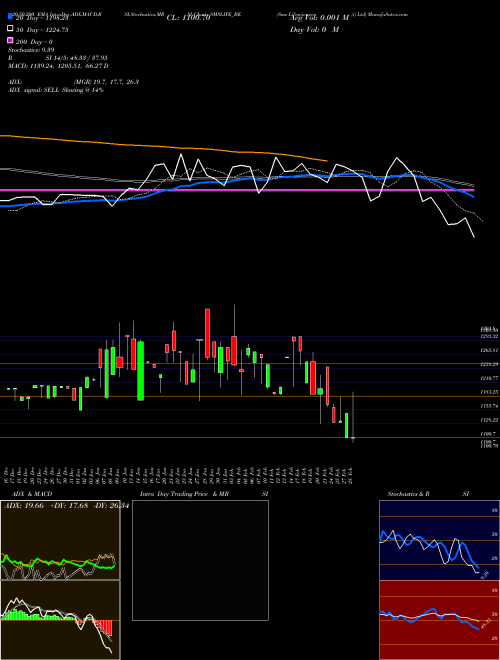 Sms Lifesciences (i) Ltd SMSLIFE_BE Support Resistance charts Sms Lifesciences (i) Ltd SMSLIFE_BE NSE