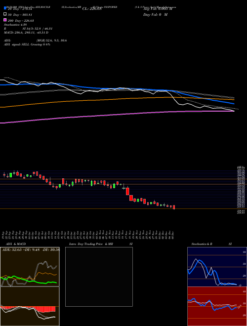 S & S Power Swit SNSPOWER Support Resistance charts S & S Power Swit SNSPOWER NSE
