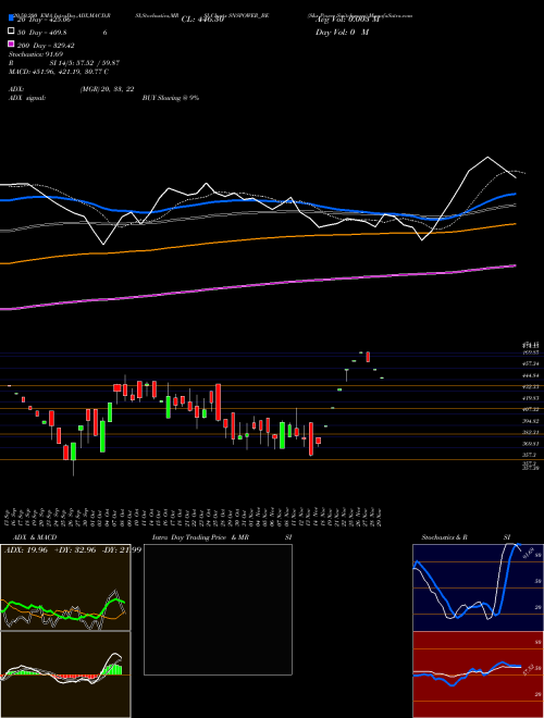 S&s Power Switchgears SNSPOWER_BE Support Resistance charts S&s Power Switchgears SNSPOWER_BE NSE