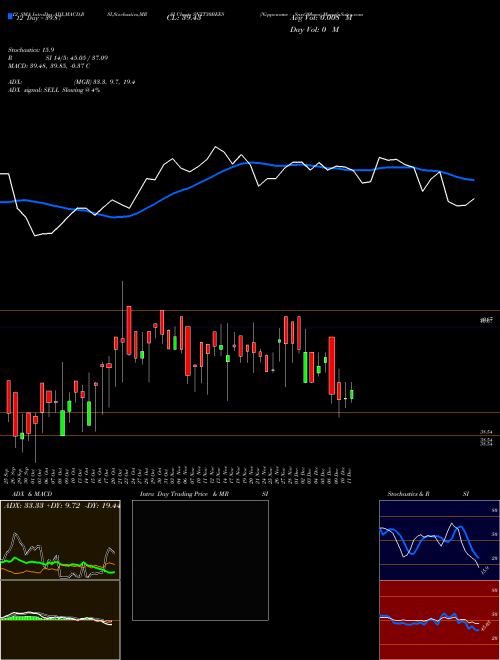 Chart Nipponamc Snxt30bees (SNXT30BEES)  Technical (Analysis) Reports Nipponamc Snxt30bees [