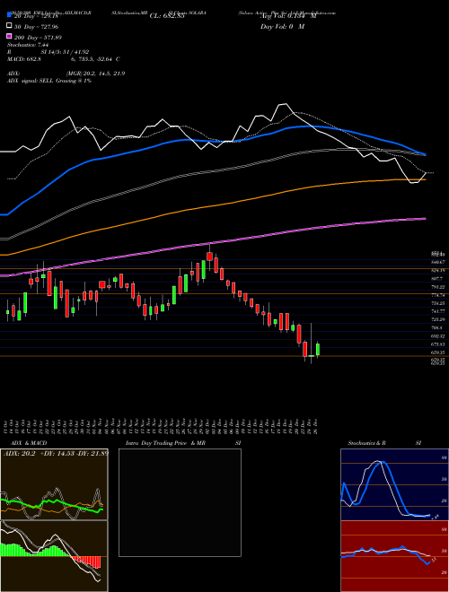 Solara Active Pha Sci Ltd SOLARA Support Resistance charts Solara Active Pha Sci Ltd SOLARA NSE