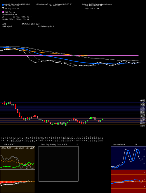Solar Act Rs.3.50 Ppd Up SOLARAPP_E1 Support Resistance charts Solar Act Rs.3.50 Ppd Up SOLARAPP_E1 NSE